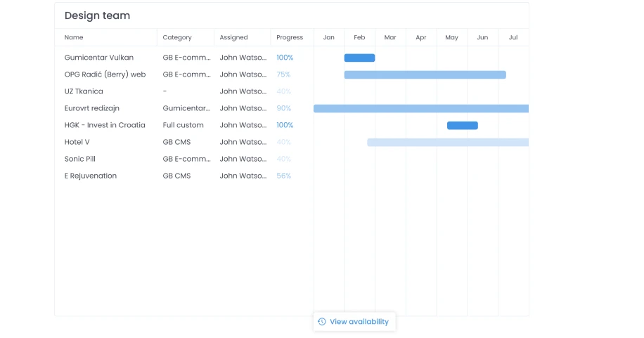 time-tracking-using-kanban-or-gantt-software